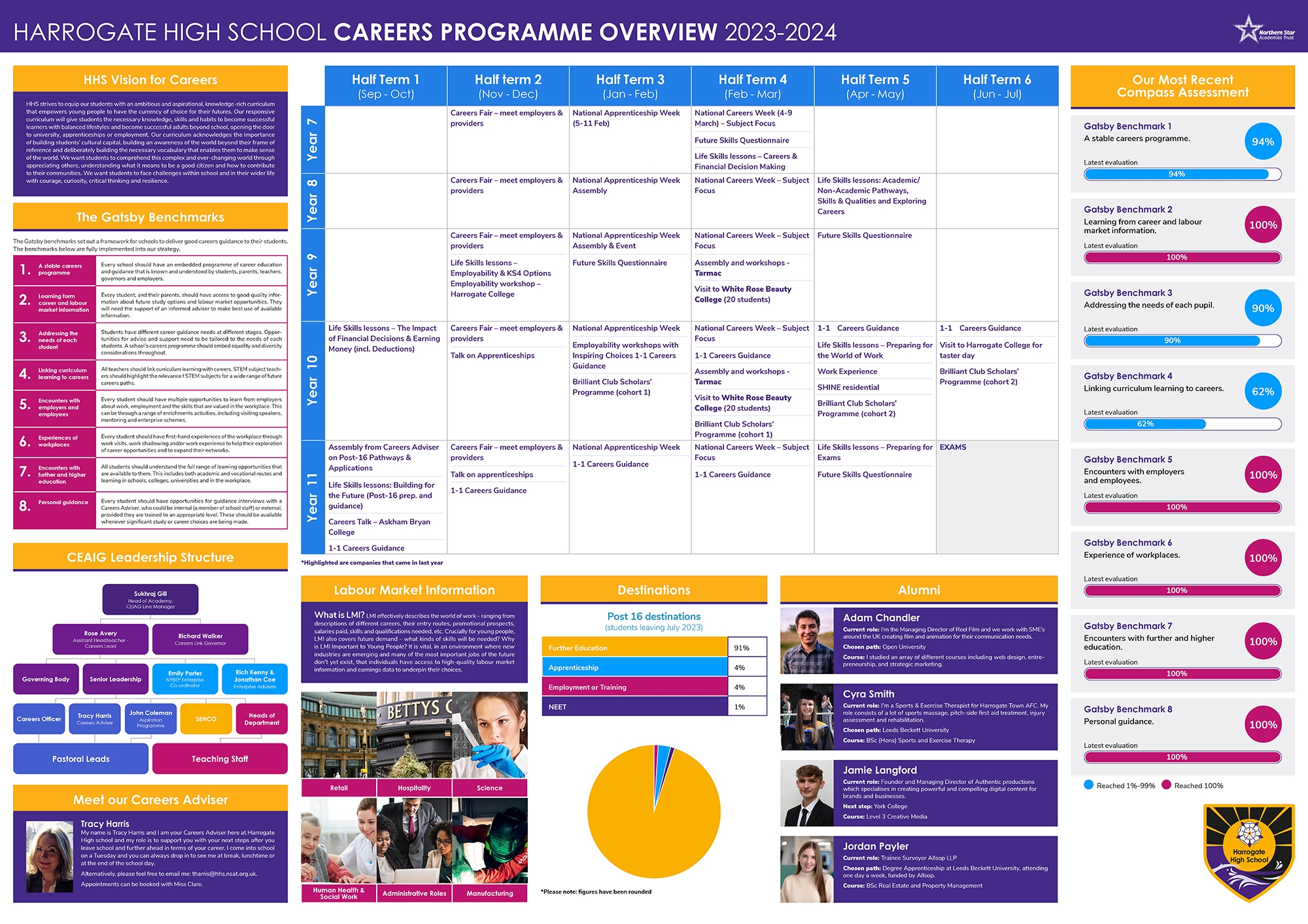 HHS - Careers Programme Overview