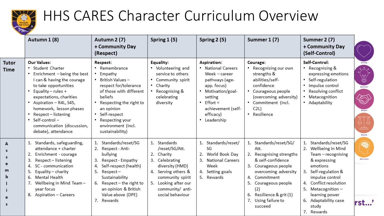 HHS Character Curriculum Overview